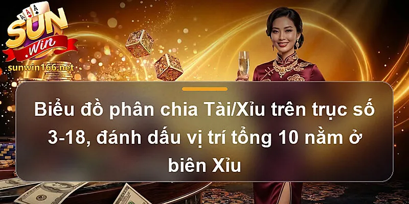 Biểu đồ phân chia Tài/Xỉu trên trục số 3-18, đánh dấu vị trí tổng 10 nằm ở biên Xỉu