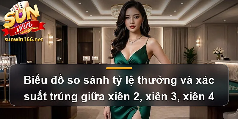 Biểu đồ so sánh tỷ lệ thưởng và xác suất trúng giữa xiên 2, xiên 3, xiên 4