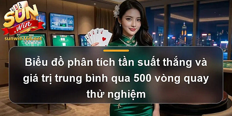 Biểu đồ phân tích tần suất thắng và giá trị trung bình qua 500 vòng quay thử nghiệm Kho báu tứ linh Sunwin