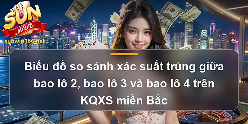 Biểu đồ so sánh xác suất trúng giữa bao lô 2, bao lô 3 và bao lô 4 trên KQXS miền Bắc