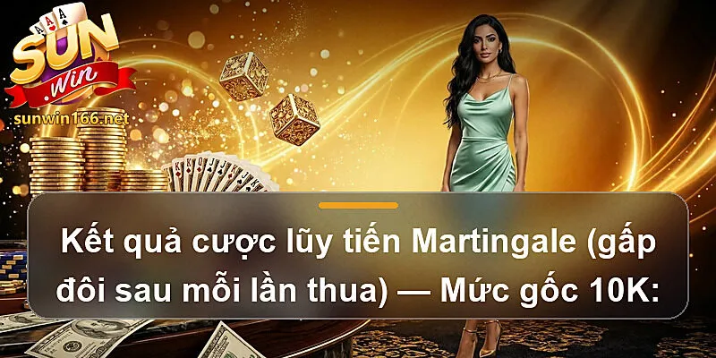 Kết quả cược lũy tiến Martingale (gấp đôi sau mỗi lần thua) — Mức gốc 10K: