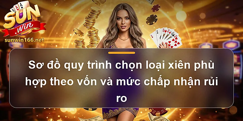 Sơ đồ quy trình chọn loại xiên phù hợp theo vốn và mức chấp nhận rủi ro