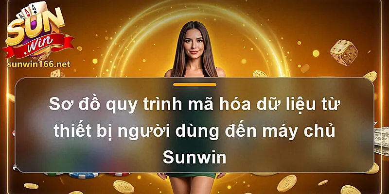 Sơ đồ quy trình mã hóa dữ liệu từ thiết bị người dùng đến máy chủ Sunwin
