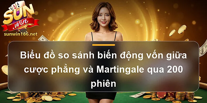Biểu đồ so sánh biến động vốn giữa cược phẳng và Martingale qua 200 phiên