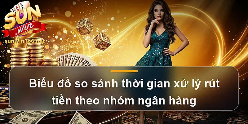 Biểu đồ so sánh thời gian xử lý rút tiền theo nhóm ngân hàng