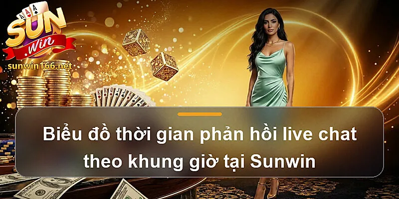 Biểu đồ thời gian phản hồi live chat theo khung giờ tại Sunwin