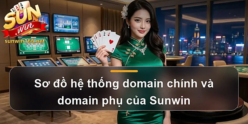 Sơ đồ hệ thống domain chính và domain phụ của Sunwin