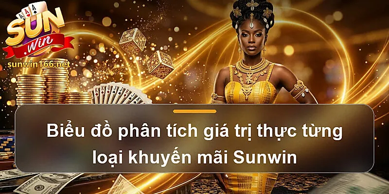Biểu đồ phân tích giá trị thực từng loại khuyến mãi Sunwin