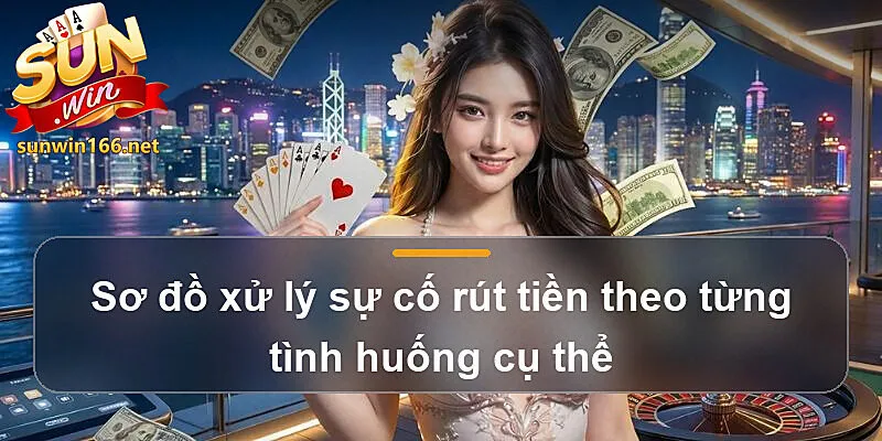 Sơ đồ xử lý sự cố rút tiền theo từng tình huống cụ thể