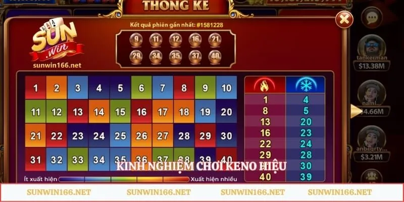 Keno Lộc Phát - Bí Quyết Chốt Số Thần Tài Thắng Lớn Năm 2026 4 Kinh nghiệm chơi keno hiệu