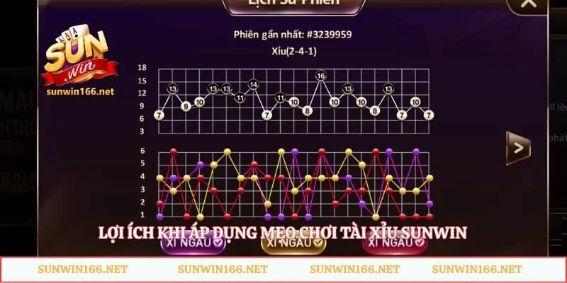 Mẹo Chơi Tài Xỉu Sunwin – Bí Quyết Soi Cầu Thắng Lớn 1 Lợi ích khi áp dụng mẹo chơi tài xỉu Sunwin
