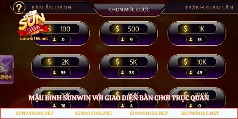 Mậu Binh Sunwin - Bí Thuật Xếp Bài Đỉnh Cao Thắng Lớn 1 Mậu binh Sunwin với giao diện bàn chơi trực quan