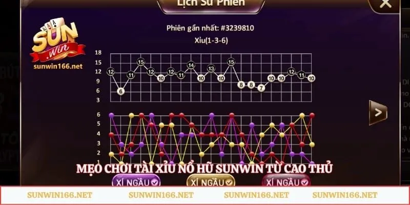 Mẹo chơi tài xỉu nổ hũ Sunwin từ cao thủ