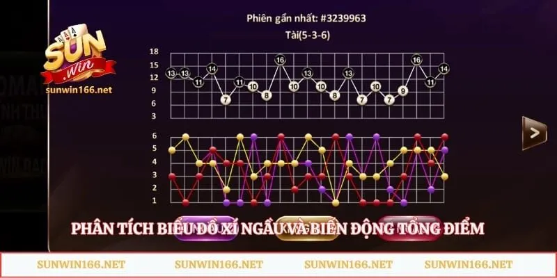 Cách Soi Cầu Tài Xỉu MD5 Sunwin – Bí Quyết Bắt Nhịp Chuẩn 4 Phân tích biểu đồ xí ngầu và biến động tổng điểm