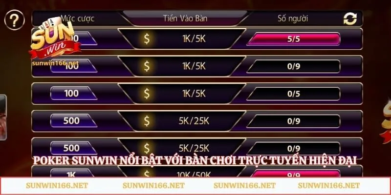 Poker Sunwin - Bí Kíp Đấu Trí Rinh Tiền Thưởng Khủng 1 Poker Sunwin nổi bật với bàn chơi trực tuyến hiện đại