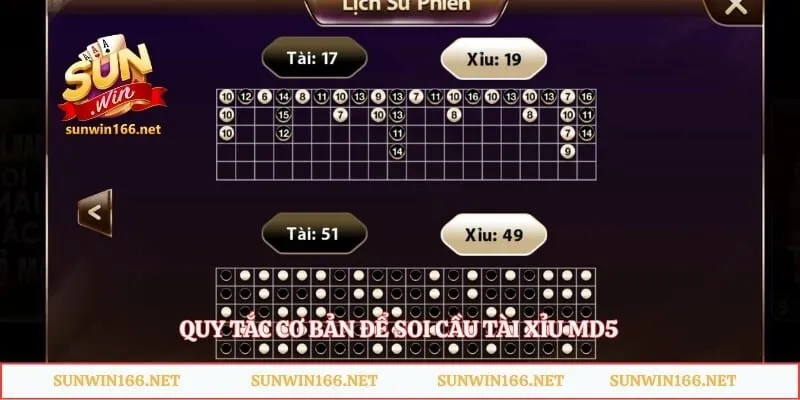Cách Soi Cầu Tài Xỉu MD5 Sunwin – Bí Quyết Bắt Nhịp Chuẩn 3 Quy tắc cơ bản để soi cầu Tài Xỉu MD5